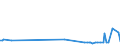 KN 85194000 /Exporte /Einheit = Preise (Euro/Bes. Maßeinheiten) /Partnerland: Polen /Meldeland: Europäische Union /85194000:Diktierger„te