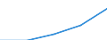 KN 85194000 /Exporte /Einheit = Preise (Euro/Bes. Maßeinheiten) /Partnerland: Tschechoslow /Meldeland: Europäische Union /85194000:Diktierger„te