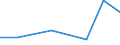 KN 85194000 /Exporte /Einheit = Preise (Euro/Bes. Maßeinheiten) /Partnerland: Bulgarien /Meldeland: Europäische Union /85194000:Diktierger„te