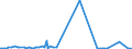 KN 85194000 /Exporte /Einheit = Preise (Euro/Bes. Maßeinheiten) /Partnerland: Russland /Meldeland: Europäische Union /85194000:Diktierger„te