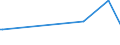 KN 85194000 /Exporte /Einheit = Preise (Euro/Bes. Maßeinheiten) /Partnerland: Slowenien /Meldeland: Europäische Union /85194000:Diktierger„te