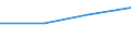 KN 85194000 /Exporte /Einheit = Preise (Euro/Bes. Maßeinheiten) /Partnerland: Ehem.jug.rep.mazed /Meldeland: Europäische Union /85194000:Diktierger„te