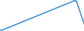 KN 85194000 /Exporte /Einheit = Preise (Euro/Bes. Maßeinheiten) /Partnerland: Sierra Leone /Meldeland: Europäische Union /85194000:Diktierger„te