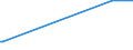 KN 85194000 /Exporte /Einheit = Preise (Euro/Bes. Maßeinheiten) /Partnerland: Ghana /Meldeland: Europäische Union /85194000:Diktierger„te