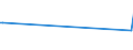 KN 85194000 /Exporte /Einheit = Preise (Euro/Bes. Maßeinheiten) /Partnerland: Kamerun /Meldeland: Europäische Union /85194000:Diktierger„te