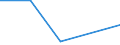 KN 85194000 /Exporte /Einheit = Preise (Euro/Bes. Maßeinheiten) /Partnerland: Kenia /Meldeland: Europäische Union /85194000:Diktierger„te