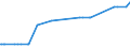 KN 85198155 /Exporte /Einheit = Preise (Euro/Bes. Maßeinheiten) /Partnerland: Island /Meldeland: Europäische Union /85198155:Magnetband-kassettenrekorder, mit Eingebautem Verst„rker und mit Einem Oder Mehreren Eingebauten Lautsprechern, die Ohne Externe Energiequelle Betrieben Werden K”nnen (Ausg. Diktierger„te)