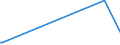 KN 85198155 /Exporte /Einheit = Preise (Euro/Bes. Maßeinheiten) /Partnerland: Weissrussland /Meldeland: Eur27 /85198155:Magnetband-kassettenrekorder, mit Eingebautem Verst„rker und mit Einem Oder Mehreren Eingebauten Lautsprechern, die Ohne Externe Energiequelle Betrieben Werden K”nnen (Ausg. Diktierger„te)