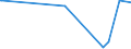 KN 85198155 /Exporte /Einheit = Preise (Euro/Bes. Maßeinheiten) /Partnerland: Groenland /Meldeland: Europäische Union /85198155:Magnetband-kassettenrekorder, mit Eingebautem Verst„rker und mit Einem Oder Mehreren Eingebauten Lautsprechern, die Ohne Externe Energiequelle Betrieben Werden K”nnen (Ausg. Diktierger„te)