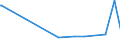 KN 85198155 /Exporte /Einheit = Preise (Euro/Bes. Maßeinheiten) /Partnerland: Libanon /Meldeland: Europäische Union /85198155:Magnetband-kassettenrekorder, mit Eingebautem Verst„rker und mit Einem Oder Mehreren Eingebauten Lautsprechern, die Ohne Externe Energiequelle Betrieben Werden K”nnen (Ausg. Diktierger„te)