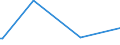 KN 85198155 /Exporte /Einheit = Preise (Euro/Bes. Maßeinheiten) /Partnerland: Katar /Meldeland: Eur27 /85198155:Magnetband-kassettenrekorder, mit Eingebautem Verst„rker und mit Einem Oder Mehreren Eingebauten Lautsprechern, die Ohne Externe Energiequelle Betrieben Werden K”nnen (Ausg. Diktierger„te)