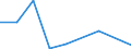 KN 85198155 /Exporte /Einheit = Preise (Euro/Bes. Maßeinheiten) /Partnerland: Indonesien /Meldeland: Eur27 /85198155:Magnetband-kassettenrekorder, mit Eingebautem Verst„rker und mit Einem Oder Mehreren Eingebauten Lautsprechern, die Ohne Externe Energiequelle Betrieben Werden K”nnen (Ausg. Diktierger„te)