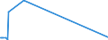 KN 85198161 /Exporte /Einheit = Preise (Euro/Bes. Maßeinheiten) /Partnerland: Finnland /Meldeland: Europäische Union /85198161:Magnetband-kassettenrekorder, mit Eingebautem Verst„rker und mit Einem Oder Mehreren Eingebauten Lautsprechern, nur fr Netzbetrieb