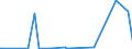 KN 85198161 /Exporte /Einheit = Preise (Euro/Bes. Maßeinheiten) /Partnerland: Tuerkei /Meldeland: Eur28 /85198161:Magnetband-kassettenrekorder, mit Eingebautem Verst„rker und mit Einem Oder Mehreren Eingebauten Lautsprechern, nur fr Netzbetrieb