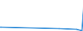 KN 85198161 /Exporte /Einheit = Preise (Euro/Bes. Maßeinheiten) /Partnerland: Estland /Meldeland: Europäische Union /85198161:Magnetband-kassettenrekorder, mit Eingebautem Verst„rker und mit Einem Oder Mehreren Eingebauten Lautsprechern, nur fr Netzbetrieb