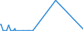 KN 85198161 /Exporte /Einheit = Preise (Euro/Bes. Maßeinheiten) /Partnerland: Ungarn /Meldeland: Eur27 /85198161:Magnetband-kassettenrekorder, mit Eingebautem Verst„rker und mit Einem Oder Mehreren Eingebauten Lautsprechern, nur fr Netzbetrieb