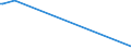 KN 85198161 /Exporte /Einheit = Preise (Euro/Bes. Maßeinheiten) /Partnerland: Tunesien /Meldeland: Eur27 /85198161:Magnetband-kassettenrekorder, mit Eingebautem Verst„rker und mit Einem Oder Mehreren Eingebauten Lautsprechern, nur fr Netzbetrieb