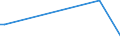 KN 85198161 /Exporte /Einheit = Preise (Euro/Bes. Maßeinheiten) /Partnerland: Aegypten /Meldeland: Eur27 /85198161:Magnetband-kassettenrekorder, mit Eingebautem Verst„rker und mit Einem Oder Mehreren Eingebauten Lautsprechern, nur fr Netzbetrieb