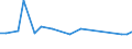 KN 85198175 /Exporte /Einheit = Preise (Euro/Bes. Maßeinheiten) /Partnerland: Moldau /Meldeland: Eur28 /85198175:Magnetband-kassettenrekorder fr die Tonaufnahme und Tonwiedergabe (Ausg. Solche mit Eingebautem Verst„rker und mit Einem Oder Mehreren Eingebauten Lautsprechern Sowie Ger„te im Taschenformat)