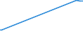 KN 85198175 /Exporte /Einheit = Preise (Euro/Bes. Maßeinheiten) /Partnerland: Georgien /Meldeland: Eur28 /85198175:Magnetband-kassettenrekorder fr die Tonaufnahme und Tonwiedergabe (Ausg. Solche mit Eingebautem Verst„rker und mit Einem Oder Mehreren Eingebauten Lautsprechern Sowie Ger„te im Taschenformat)