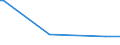 KN 85198175 /Exporte /Einheit = Preise (Euro/Bes. Maßeinheiten) /Partnerland: Bosn.-herzegowina /Meldeland: Eur27 /85198175:Magnetband-kassettenrekorder fr die Tonaufnahme und Tonwiedergabe (Ausg. Solche mit Eingebautem Verst„rker und mit Einem Oder Mehreren Eingebauten Lautsprechern Sowie Ger„te im Taschenformat)