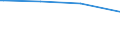 KN 85198175 /Exporte /Einheit = Preise (Euro/Bes. Maßeinheiten) /Partnerland: Tunesien /Meldeland: Eur27 /85198175:Magnetband-kassettenrekorder fr die Tonaufnahme und Tonwiedergabe (Ausg. Solche mit Eingebautem Verst„rker und mit Einem Oder Mehreren Eingebauten Lautsprechern Sowie Ger„te im Taschenformat)