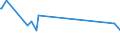 KN 85198181 /Exporte /Einheit = Preise (Euro/Bes. Maßeinheiten) /Partnerland: Ungarn /Meldeland: Eur28 /85198181:Magnetbandger„te fr die Tonaufnahme und Tonwiedergabe, fr Magnetb„nder auf Spulen, mit Ausschlieálich Einer Bandlaufgeschwindigkeit bei der Tonaufnahme und -wiedergabe von 19 Cm/s Oder mit Unterschiedlichen Bandlaufgeschwindigkeiten bei der Tonaufnahme und -wiedergabe, Sofern Eine Dieser Bandlaufgeschwindigkeiten 19 Cm/sec Betr„gt und die Anderen Geschwindigkeiten Niedriger Sind