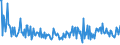 CN 85198911 /Exports /Unit = Prices (Euro/suppl. units) /Partner: Sweden /Reporter: European Union /85198911:Record Players (Excl. Using Magnetic, Optical or Semiconductor Media Record Players Operated by Coins, Banknotes, Bank Cards, Tokens or by Other Means of Payment)