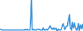 KN 85199200 /Exporte /Einheit = Preise (Euro/Bes. Maßeinheiten) /Partnerland: Finnland /Meldeland: Europäische Union /85199200:Kassettenabspielger„te im Taschenformat `abmessung <= 170 mm x 100 mm x 45 Mm`, mit Eingebautem Verst„rker, Ohne Lautsprecher, die Ohne Externe Elektrische Energiequelle Betrieben Werden K”nnen