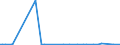 KN 85199200 /Exporte /Einheit = Preise (Euro/Bes. Maßeinheiten) /Partnerland: Malta /Meldeland: Europäische Union /85199200:Kassettenabspielger„te im Taschenformat `abmessung <= 170 mm x 100 mm x 45 Mm`, mit Eingebautem Verst„rker, Ohne Lautsprecher, die Ohne Externe Elektrische Energiequelle Betrieben Werden K”nnen