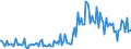 KN 85201000 /Exporte /Einheit = Preise (Euro/Bes. Maßeinheiten) /Partnerland: Irland /Meldeland: Europäische Union /85201000:Diktierger„te, die nur mit Externer Energiequelle Betrieben Werden K”nnen (Ausg. Abspiel-diktierger„te der Unterpos. 8519.40)