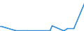 KN 85202000 /Exporte /Einheit = Preise (Euro/Bes. Maßeinheiten) /Partnerland: Island /Meldeland: Europäische Union /85202000:Telefonanrufbeantworter, Auch mit Eingebauter Tonwiedergabevorrichtung