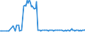 KN 85202000 /Exporte /Einheit = Preise (Euro/Bes. Maßeinheiten) /Partnerland: Finnland /Meldeland: Europäische Union /85202000:Telefonanrufbeantworter, Auch mit Eingebauter Tonwiedergabevorrichtung