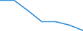 KN 85202000 /Exporte /Einheit = Preise (Euro/Bes. Maßeinheiten) /Partnerland: Schweiz /Meldeland: Europäische Union /85202000:Telefonanrufbeantworter, Auch mit Eingebauter Tonwiedergabevorrichtung