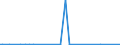 KN 85202000 /Exporte /Einheit = Preise (Euro/Bes. Maßeinheiten) /Partnerland: Tuerkei /Meldeland: Europäische Union /85202000:Telefonanrufbeantworter, Auch mit Eingebauter Tonwiedergabevorrichtung
