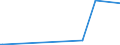 KN 85202000 /Exporte /Einheit = Preise (Euro/Bes. Maßeinheiten) /Partnerland: Lettland /Meldeland: Europäische Union /85202000:Telefonanrufbeantworter, Auch mit Eingebauter Tonwiedergabevorrichtung