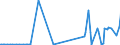 KN 85202000 /Exporte /Einheit = Preise (Euro/Bes. Maßeinheiten) /Partnerland: Litauen /Meldeland: Europäische Union /85202000:Telefonanrufbeantworter, Auch mit Eingebauter Tonwiedergabevorrichtung