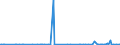 KN 85202000 /Exporte /Einheit = Preise (Euro/Bes. Maßeinheiten) /Partnerland: Ungarn /Meldeland: Europäische Union /85202000:Telefonanrufbeantworter, Auch mit Eingebauter Tonwiedergabevorrichtung
