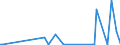 KN 85202000 /Exporte /Einheit = Preise (Euro/Bes. Maßeinheiten) /Partnerland: Rumaenien /Meldeland: Europäische Union /85202000:Telefonanrufbeantworter, Auch mit Eingebauter Tonwiedergabevorrichtung