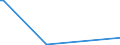 KN 85202000 /Exporte /Einheit = Preise (Euro/Bes. Maßeinheiten) /Partnerland: Albanien /Meldeland: Europäische Union /85202000:Telefonanrufbeantworter, Auch mit Eingebauter Tonwiedergabevorrichtung