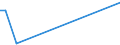 KN 85202000 /Exporte /Einheit = Preise (Euro/Bes. Maßeinheiten) /Partnerland: Aegypten /Meldeland: Europäische Union /85202000:Telefonanrufbeantworter, Auch mit Eingebauter Tonwiedergabevorrichtung