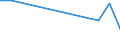 KN 85202000 /Exporte /Einheit = Preise (Euro/Bes. Maßeinheiten) /Partnerland: Mali /Meldeland: Europäische Union /85202000:Telefonanrufbeantworter, Auch mit Eingebauter Tonwiedergabevorrichtung