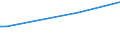 KN 85202000 /Exporte /Einheit = Preise (Euro/Bes. Maßeinheiten) /Partnerland: St. Helena /Meldeland: Europäische Union /85202000:Telefonanrufbeantworter, Auch mit Eingebauter Tonwiedergabevorrichtung