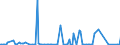 KN 85203211 /Exporte /Einheit = Preise (Euro/Bes. Maßeinheiten) /Partnerland: Griechenland /Meldeland: Europäische Union /85203211:Digital-kassettenrekorder mit Eingebautem Verst„rker und mit Einem Oder Mehreren Eingebauten Lautsprechern, die Ohne Externe Energiequelle Betrieben Werden K”nnen