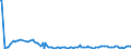 KN 85203211 /Exporte /Einheit = Preise (Euro/Bes. Maßeinheiten) /Partnerland: Norwegen /Meldeland: Europäische Union /85203211:Digital-kassettenrekorder mit Eingebautem Verst„rker und mit Einem Oder Mehreren Eingebauten Lautsprechern, die Ohne Externe Energiequelle Betrieben Werden K”nnen