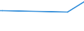 KN 85203211 /Exporte /Einheit = Preise (Euro/Bes. Maßeinheiten) /Partnerland: Gibraltar /Meldeland: Europäische Union /85203211:Digital-kassettenrekorder mit Eingebautem Verst„rker und mit Einem Oder Mehreren Eingebauten Lautsprechern, die Ohne Externe Energiequelle Betrieben Werden K”nnen