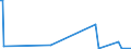 KN 85203211 /Exporte /Einheit = Preise (Euro/Bes. Maßeinheiten) /Partnerland: Lettland /Meldeland: Europäische Union /85203211:Digital-kassettenrekorder mit Eingebautem Verst„rker und mit Einem Oder Mehreren Eingebauten Lautsprechern, die Ohne Externe Energiequelle Betrieben Werden K”nnen