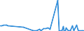 KN 85203211 /Exporte /Einheit = Preise (Euro/Bes. Maßeinheiten) /Partnerland: Ungarn /Meldeland: Europäische Union /85203211:Digital-kassettenrekorder mit Eingebautem Verst„rker und mit Einem Oder Mehreren Eingebauten Lautsprechern, die Ohne Externe Energiequelle Betrieben Werden K”nnen