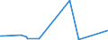 KN 85203211 /Exporte /Einheit = Preise (Euro/Bes. Maßeinheiten) /Partnerland: Zypern /Meldeland: Europäische Union /85203211:Digital-kassettenrekorder mit Eingebautem Verst„rker und mit Einem Oder Mehreren Eingebauten Lautsprechern, die Ohne Externe Energiequelle Betrieben Werden K”nnen