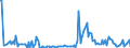 KN 85203319 /Exporte /Einheit = Preise (Euro/Bes. Maßeinheiten) /Partnerland: Deutschland /Meldeland: Europäische Union /85203319:Kassettenrekorder mit Eingebautem Verst„rker und mit Einem Oder Mehreren Eingebauten Lautsprechern, nur fr Netzbetrieb (Ausg. Digitalger„te)